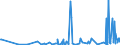 CN 29011000 /Exports /Unit = Prices (Euro/ton) /Partner: Armenia /Reporter: Eur27_2020 /29011000:Saturated Acyclic Hydrocarbons