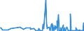 CN 29011000 /Exports /Unit = Prices (Euro/ton) /Partner: Azerbaijan /Reporter: Eur27_2020 /29011000:Saturated Acyclic Hydrocarbons