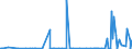 CN 29011000 /Exports /Unit = Prices (Euro/ton) /Partner: Uzbekistan /Reporter: Eur27_2020 /29011000:Saturated Acyclic Hydrocarbons