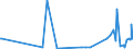 CN 29011000 /Exports /Unit = Prices (Euro/ton) /Partner: Kyrghistan /Reporter: Eur27_2020 /29011000:Saturated Acyclic Hydrocarbons