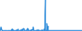 CN 29011000 /Exports /Unit = Prices (Euro/ton) /Partner: Morocco /Reporter: Eur27_2020 /29011000:Saturated Acyclic Hydrocarbons