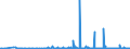 CN 29011000 /Exports /Unit = Prices (Euro/ton) /Partner: Algeria /Reporter: Eur27_2020 /29011000:Saturated Acyclic Hydrocarbons