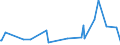 CN 29011000 /Exports /Unit = Prices (Euro/ton) /Partner: Mauritania /Reporter: Eur27_2020 /29011000:Saturated Acyclic Hydrocarbons