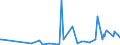 CN 29011000 /Exports /Unit = Prices (Euro/ton) /Partner: Mali /Reporter: Eur27_2020 /29011000:Saturated Acyclic Hydrocarbons