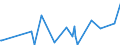 CN 29011000 /Exports /Unit = Prices (Euro/ton) /Partner: Chad /Reporter: Eur27_2020 /29011000:Saturated Acyclic Hydrocarbons