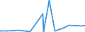 CN 29011000 /Exports /Unit = Prices (Euro/ton) /Partner: Cape Verde /Reporter: Eur27_2020 /29011000:Saturated Acyclic Hydrocarbons