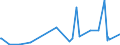 CN 29011000 /Exports /Unit = Prices (Euro/ton) /Partner: Guinea /Reporter: Eur27_2020 /29011000:Saturated Acyclic Hydrocarbons