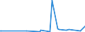 CN 29011000 /Exports /Unit = Prices (Euro/ton) /Partner: Sierra Leone /Reporter: Eur27_2020 /29011000:Saturated Acyclic Hydrocarbons