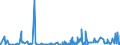 CN 29011000 /Exports /Unit = Prices (Euro/ton) /Partner: Ivory Coast /Reporter: Eur27_2020 /29011000:Saturated Acyclic Hydrocarbons