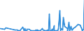 CN 29011000 /Exports /Unit = Prices (Euro/ton) /Partner: Ghana /Reporter: Eur27_2020 /29011000:Saturated Acyclic Hydrocarbons