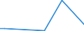 CN 29011000 /Exports /Unit = Prices (Euro/ton) /Partner: Centr.africa /Reporter: Eur27_2020 /29011000:Saturated Acyclic Hydrocarbons