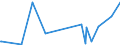 CN 29011000 /Exports /Unit = Prices (Euro/ton) /Partner: Equat.guinea /Reporter: Eur27_2020 /29011000:Saturated Acyclic Hydrocarbons