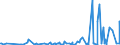 CN 29011000 /Exports /Unit = Prices (Euro/ton) /Partner: Congo /Reporter: Eur27_2020 /29011000:Saturated Acyclic Hydrocarbons