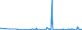 CN 29011000 /Exports /Unit = Prices (Euro/ton) /Partner: Congo (Dem. Rep.) /Reporter: Eur27_2020 /29011000:Saturated Acyclic Hydrocarbons