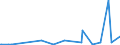 CN 29011000 /Exports /Unit = Prices (Euro/ton) /Partner: Rwanda /Reporter: Eur27_2020 /29011000:Saturated Acyclic Hydrocarbons