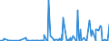 CN 29011000 /Exports /Unit = Prices (Euro/ton) /Partner: Ethiopia /Reporter: Eur27_2020 /29011000:Saturated Acyclic Hydrocarbons