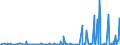 CN 29011000 /Exports /Unit = Prices (Euro/ton) /Partner: Kenya /Reporter: Eur27_2020 /29011000:Saturated Acyclic Hydrocarbons