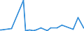 CN 29011000 /Exports /Unit = Prices (Euro/ton) /Partner: Tanzania /Reporter: Eur27_2020 /29011000:Saturated Acyclic Hydrocarbons