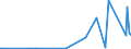 CN 29011000 /Exports /Unit = Prices (Euro/ton) /Partner: Seychelles /Reporter: Eur27_2020 /29011000:Saturated Acyclic Hydrocarbons