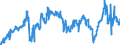 CN 29012100 /Exports /Unit = Prices (Euro/ton) /Partner: Netherlands /Reporter: Eur27_2020 /29012100:Ethylene