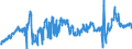 KN 29012100 /Exporte /Einheit = Preise (Euro/Tonne) /Partnerland: Deutschland /Meldeland: Eur27_2020 /29012100:Ethylen