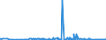 CN 29012100 /Exports /Unit = Prices (Euro/ton) /Partner: Greece /Reporter: Eur27_2020 /29012100:Ethylene