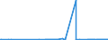 CN 29012100 /Exports /Unit = Prices (Euro/ton) /Partner: Luxembourg /Reporter: Eur27_2020 /29012100:Ethylene