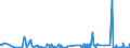 CN 29012100 /Exports /Unit = Prices (Euro/ton) /Partner: Finland /Reporter: Eur27_2020 /29012100:Ethylene