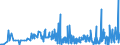 CN 29012100 /Exports /Unit = Prices (Euro/ton) /Partner: Switzerland /Reporter: Eur27_2020 /29012100:Ethylene