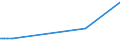 CN 29012100 /Exports /Unit = Prices (Euro/ton) /Partner: Faroe Isles /Reporter: Eur27_2020 /29012100:Ethylene