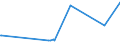 CN 29012100 /Exports /Unit = Prices (Euro/ton) /Partner: Gibraltar /Reporter: Eur27_2020 /29012100:Ethylene