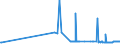 CN 29012100 /Exports /Unit = Prices (Euro/ton) /Partner: Estonia /Reporter: Eur27_2020 /29012100:Ethylene