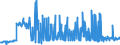 CN 29012100 /Exports /Unit = Prices (Euro/ton) /Partner: Poland /Reporter: Eur27_2020 /29012100:Ethylene