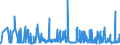 CN 29012100 /Exports /Unit = Prices (Euro/ton) /Partner: Czech Rep. /Reporter: Eur27_2020 /29012100:Ethylene