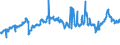 CN 29012100 /Exports /Unit = Prices (Euro/ton) /Partner: Slovakia /Reporter: Eur27_2020 /29012100:Ethylene