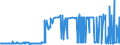 CN 29012100 /Exports /Unit = Prices (Euro/ton) /Partner: Croatia /Reporter: Eur27_2020 /29012100:Ethylene