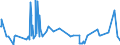 CN 29012100 /Exports /Unit = Prices (Euro/ton) /Partner: Ghana /Reporter: Eur27_2020 /29012100:Ethylene