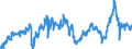 CN 29012200 /Exports /Unit = Prices (Euro/ton) /Partner: France /Reporter: Eur27_2020 /29012200:Propene 'propylene'
