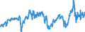 CN 29012200 /Exports /Unit = Prices (Euro/ton) /Partner: Netherlands /Reporter: Eur27_2020 /29012200:Propene 'propylene'