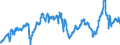 CN 29012200 /Exports /Unit = Prices (Euro/ton) /Partner: Germany /Reporter: Eur27_2020 /29012200:Propene 'propylene'