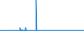 CN 29012200 /Exports /Unit = Prices (Euro/ton) /Partner: Italy /Reporter: Eur27_2020 /29012200:Propene 'propylene'