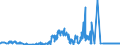 CN 29012200 /Exports /Unit = Prices (Euro/ton) /Partner: Ireland /Reporter: Eur27_2020 /29012200:Propene 'propylene'
