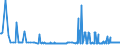 CN 29012200 /Exports /Unit = Prices (Euro/ton) /Partner: Estonia /Reporter: Eur27_2020 /29012200:Propene `propylene`