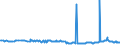 CN 29012200 /Exports /Unit = Prices (Euro/ton) /Partner: Latvia /Reporter: Eur27_2020 /29012200:Propene `propylene`