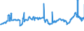 CN 29012200 /Exports /Unit = Prices (Euro/ton) /Partner: Slovakia /Reporter: Eur27_2020 /29012200:Propene `propylene`