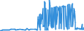 CN 29012200 /Exports /Unit = Prices (Euro/ton) /Partner: Slovenia /Reporter: Eur27_2020 /29012200:Propene `propylene`