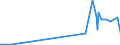 KN 29012200 /Exporte /Einheit = Preise (Euro/Tonne) /Partnerland: Bosn.-herzegowina /Meldeland: Eur27_2020 /29012200:Propen `propylen`