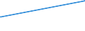 KN 29012200 /Exporte /Einheit = Preise (Euro/Tonne) /Partnerland: Nigeria /Meldeland: Europäische Union /29012200:Propen `propylen`