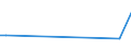 CN 29012200 /Exports /Unit = Prices (Euro/ton) /Partner: Congo /Reporter: Eur27_2020 /29012200:Propene `propylene`