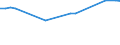 KN 29012200 /Exporte /Einheit = Preise (Euro/Tonne) /Partnerland: Angola /Meldeland: Eur27 /29012200:Propen `propylen`